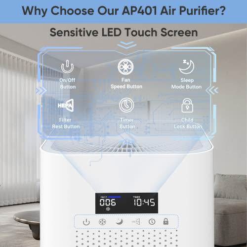 Air Purifiers for Home Large Room H13 True HEPA Filter Air Purifiers for Bedroom Up to 1850sqft Remo
