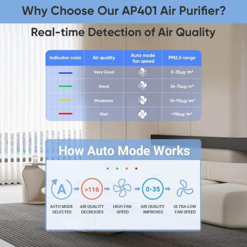 Air Purifiers for Home Large Room H13 True HEPA Filter Air Purifiers for Bedroom Up to 1850sqft Remo