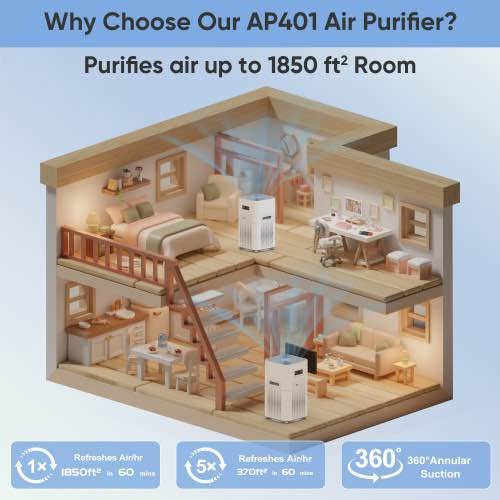 Air Purifiers for Home Large Room H13 True HEPA Filter Air Purifiers for Bedroom Up to 1850sqft Remo